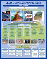 Стенд "Физическая география. Литосфера" Вариант 2 - fgospostavki.ru - Владимир