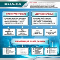 Стенд "Базы данных" - fgospostavki.ru - Владимир