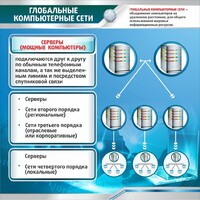 Стенд "Глобальные компьютерные сети" - fgospostavki.ru - Владимир