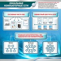 Стенд "Локальные компьютерные сети" - fgospostavki.ru - Владимир