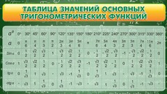 Стенд "Таблица значений основных тригонометрических функций" Вариант 2 - fgospostavki.ru - Владимир