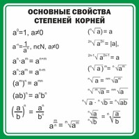 Стенд "Основные свойства степеней корней" - fgospostavki.ru - Владимир