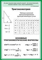 Стенд "Тригонометрия" Вариант 2 - fgospostavki.ru - Владимир