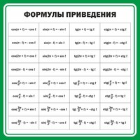 Стенд "Формулы приведения" - fgospostavki.ru - Владимир