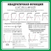 Стенд "Квадратичная функция" - fgospostavki.ru - Владимир