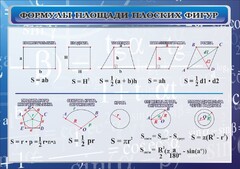 Стенд "Формулы площади плоских фигур" - fgospostavki.ru - Владимир