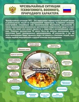 Стенд "Чрезвычайные ситуации техногенного, военного, природного характера" Вариант 2 - fgospostavki.ru - Владимир