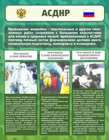 Стенд "Чрезвычайные ситуации техногенного, военного, природного характера" Вариант 1 - fgospostavki.ru - Владимир
