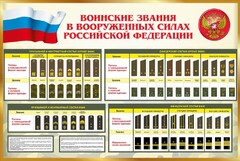 Стенд "Воинские звания в вооруженных силах РФ" - fgospostavki.ru - Владимир