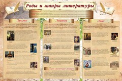 Стенд "Роды и жанры литературы" - fgospostavki.ru - Владимир