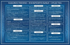 Стенд "Художественно-изобразительные средства" - fgospostavki.ru - Владимир