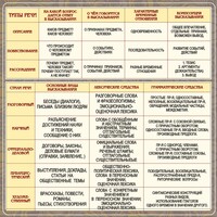 Стенд "Типы и стили речи" - fgospostavki.ru - Владимир
