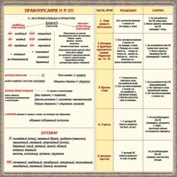 Стенд "Правописание Н и НН" - fgospostavki.ru - Владимир