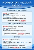 Стенд "Морфологический разбор" - fgospostavki.ru - Владимир
