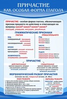Стенд "Причастие как особая форма глагола" - fgospostavki.ru - Владимир
