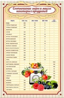 Стенд "Соотношение меры и массы" - fgospostavki.ru - Владимир