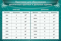 Стенд "Приставки для образования десятичных кратных и дольных единиц" - fgospostavki.ru - Владимир