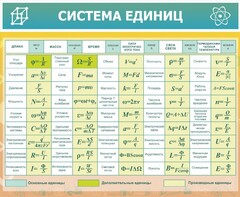 Стенд "Система единиц" - fgospostavki.ru - Владимир