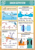 Стенд "Закон Бернулли" - fgospostavki.ru - Владимир