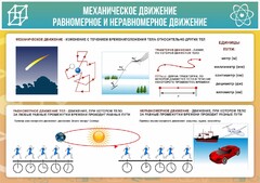 Стенд "Механическое движение" - fgospostavki.ru - Владимир