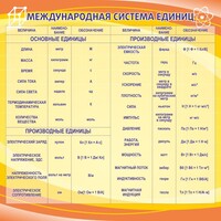 Стенд "Международная система единиц" - fgospostavki.ru - Владимир