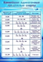 Стенд "Важнейшие одноатомные предельные спирты" - fgospostavki.ru - Владимир