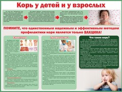 Стенд "Корь у детей и взрослых" - fgospostavki.ru - Владимир