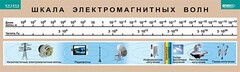 Таблица. Физика. Шкала электромагнитных волн. - fgospostavki.ru - Владимир