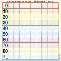 Панно (демонстрационное) магнитно-маркерное "Объекты, предназначенные для демонстрации последовательного пересчета от 0 до 100" + комплект тематических магнитов - fgospostavki.ru - Владимир