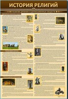 Стенды "История религий" - fgospostavki.ru - Владимир