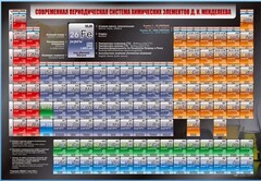 Стенд "Современная периодическая система химических элементов Д.И. Менделеева" - fgospostavki.ru - Владимир