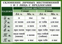 Комплект таблиц "Орфография 4-5 класс" - fgospostavki.ru - Владимир