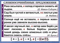 Комплект таблиц. Орфография и пунктуация 6-7 класс - fgospostavki.ru - Владимир