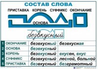 Комплект таблиц "Основные правила и понятия по русскому языку" - fgospostavki.ru - Владимир