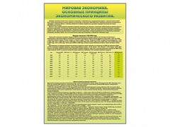 Стенды "Диаграммы и графики, отражающие статистические данные по экономике России и мира" - fgospostavki.ru - Владимир