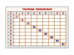 Фрагмент (демонстрационный) маркерный "Таблица умножения" - fgospostavki.ru - Владимир
