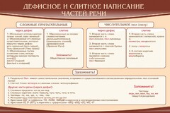 Стенд "Дефисное и слитное написание частей речи" - fgospostavki.ru - Владимир