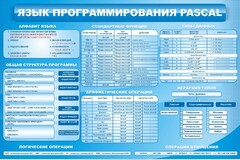 Стенд "Язык программирования Pascal" - fgospostavki.ru - Владимир