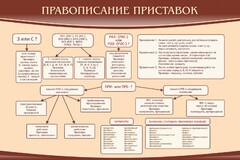Стенд "Правописание приставок" Вариант 2 - fgospostavki.ru - Владимир