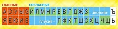 Стенд "Лента букв" - fgospostavki.ru - Владимир