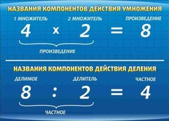 Стенд "Компоненты умножения и деления" - fgospostavki.ru - Владимир
