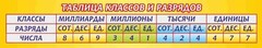 Стенд "Таблица классов и разрядов" - fgospostavki.ru - Владимир