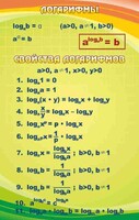 Стенд "Логарифмы" - fgospostavki.ru - Владимир