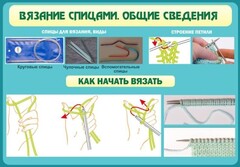 Стенд "Вязание спицами. Общие сведения" - fgospostavki.ru - Владимир