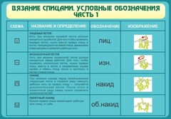 Стенд "Вязание спицами. Условные обозначения. Часть 1" - fgospostavki.ru - Владимир