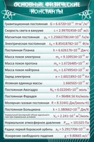 Стенд "Основные физические константы" - fgospostavki.ru - Владимир