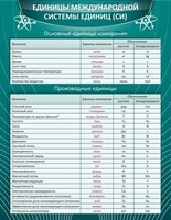 Стенд "Единицы международной системы СИ" - fgospostavki.ru - Владимир