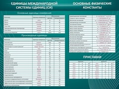 Стенд "Основные единицы величин" - fgospostavki.ru - Владимир