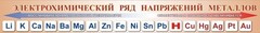 Стенд "Электрохимический ряд напряжений металлов" - fgospostavki.ru - Владимир