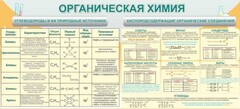 Стенд "Органическая химия" - fgospostavki.ru - Владимир